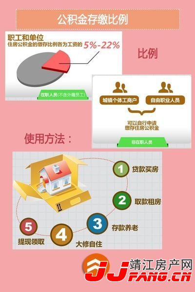公积金用途及使用流程(图1)