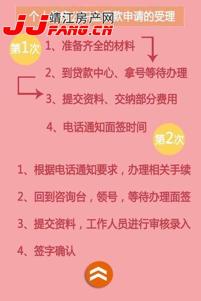 公积金用途及使用流程(图2)