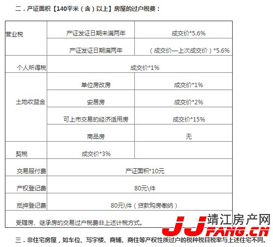 靖江二手房交易税费总览(图13)