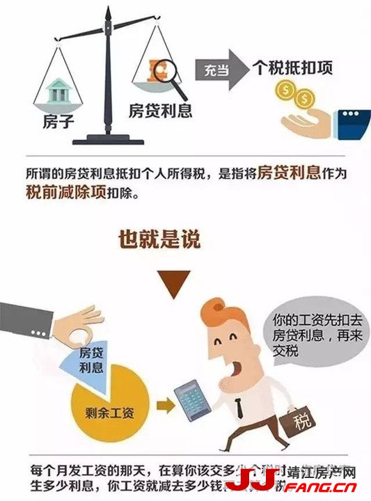 “个税抵房贷”对靖江楼市影响不大(图1)