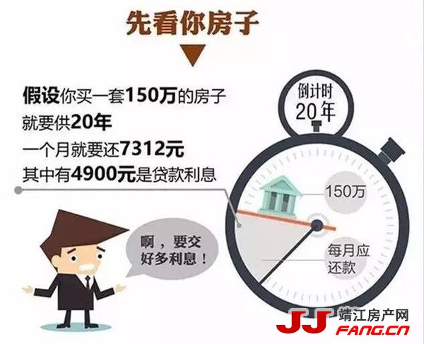 “个税抵房贷”对靖江楼市影响不大(图2)
