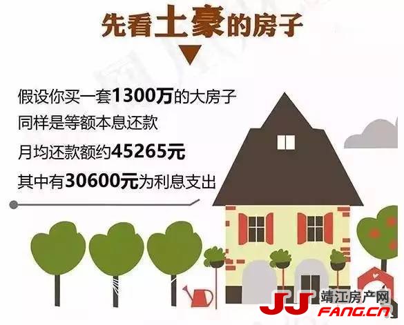 “个税抵房贷”对靖江楼市影响不大(图4)