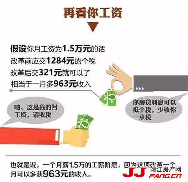 “个税抵房贷”对靖江楼市影响不大(图3)