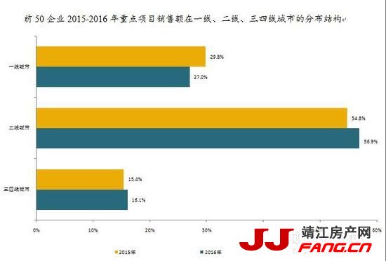 房市将进入新一轮休整期(图1)