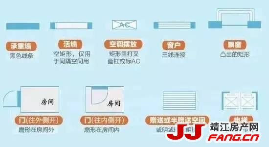 靖江人购房要学会看户型图(图1)