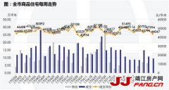 房地产真相：房地产不是冷 而是背地里发烧