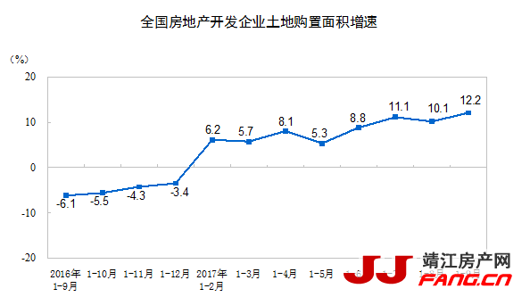 1-9月房地产开发投资增速加快至8.1%(图2)