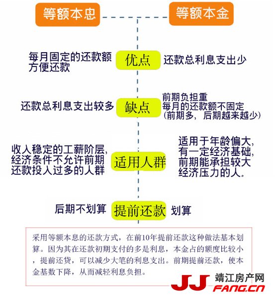 贷款买房的知识一览(图1)