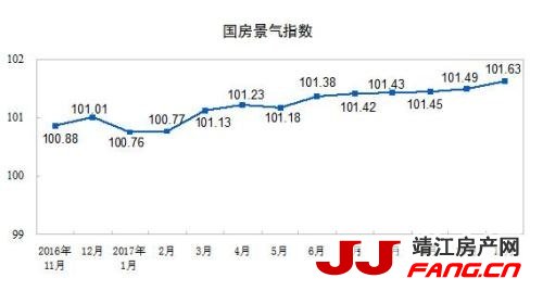 1-11月商品房销售面积146568万平方米 同比增7.9%(图5)