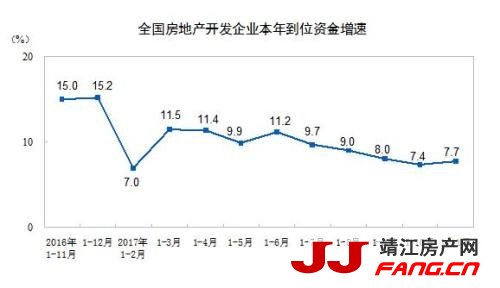 1-11月商品房销售面积146568万平方米 同比增7.9%(图4)