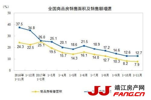 1-11月商品房销售面积146568万平方米 同比增7.9%(图3)