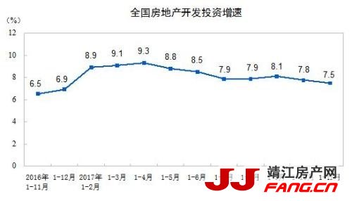 1-11月商品房销售面积146568万平方米 同比增7.9%(图1)