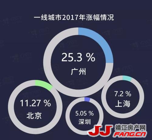 2017年的房价真实情况！调控的成果原来是这样！