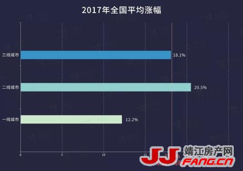 2017年的房价真实情况！调控的成果原来是这样！