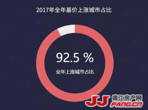 2017年的房价真实情况！调控的成果原来是这样！