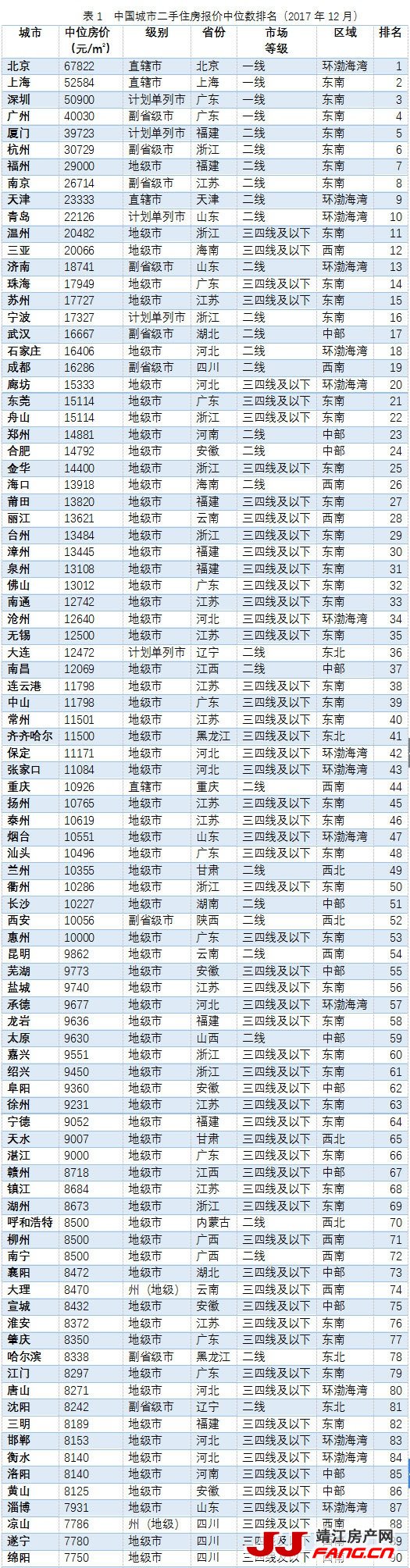 国内主要城市2017年二手房价一览(图1)