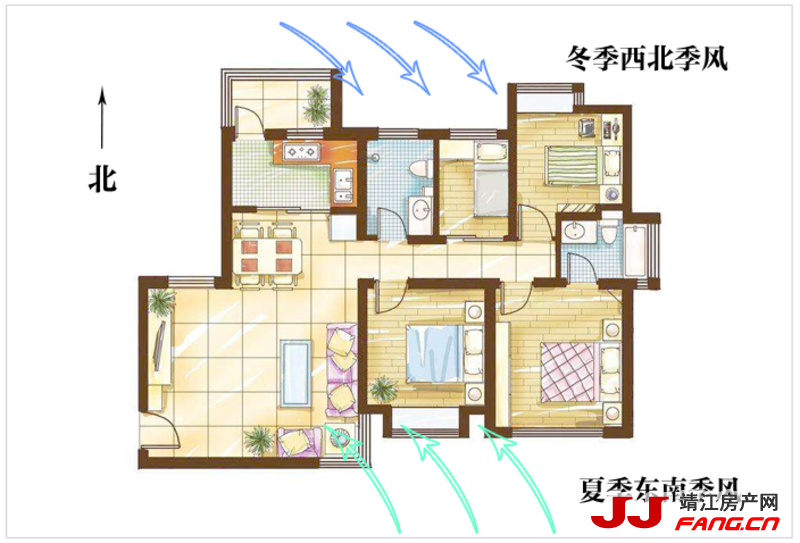 靖江人选房为何要选择南北朝向的房子(图2)