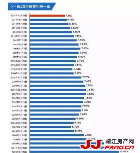 加息、贸易战 楼市会崩盘吗？