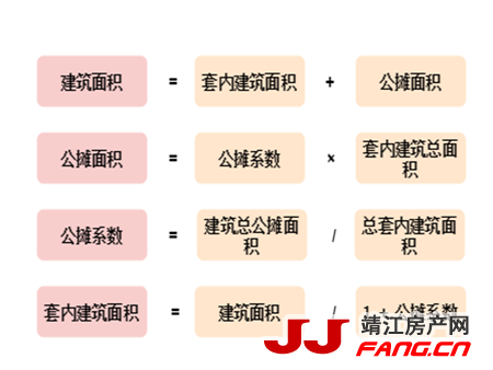 关于购房需要知道的几个“面积”知识(图2)