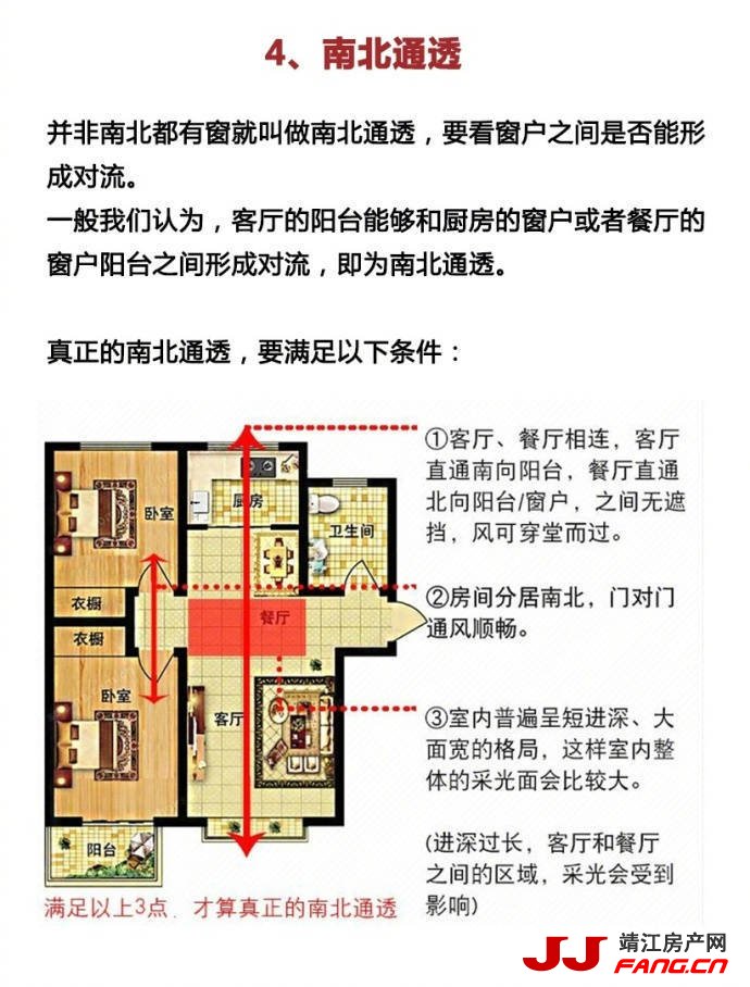 设计师夏沫教您买房选户型