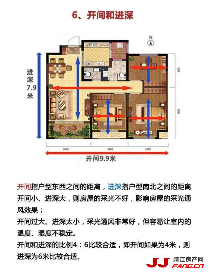 设计师夏沫教您买房选户型