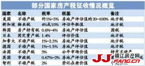 房地产税这么收？靖江楼市要崩盘的！