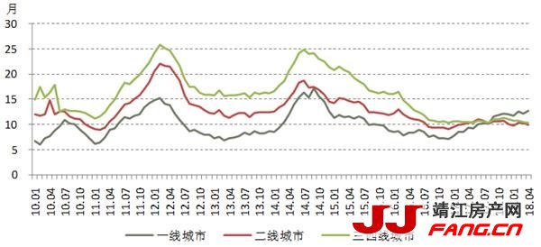 高烧不退的三四线城市房价