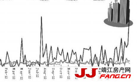 上半年房企业绩大涨 给楼市传达了什么信号?(图1)