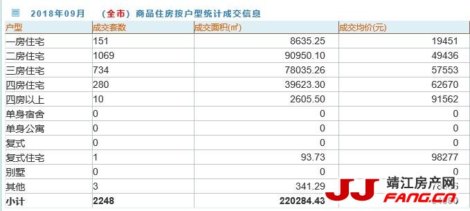 9月深圳房价又跌了！环比下跌9元/平方米