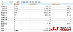 9月深圳房价又跌了！环比下跌9元/平方米