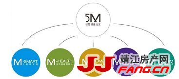 美的置业进驻靖江滨江新城