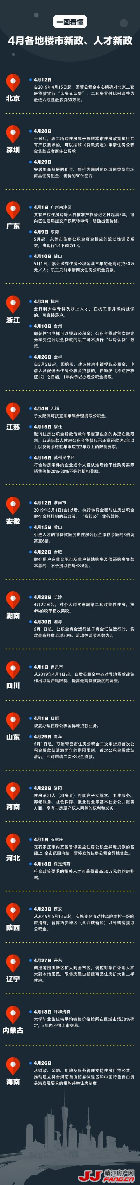 4月楼市政策面不平静 有收紧也有宽松