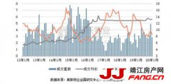 深圳楼市：成交量已缓慢爬升