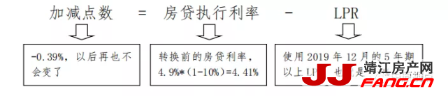 刚出台的房贷利率转换 怎么选更划算(图1)