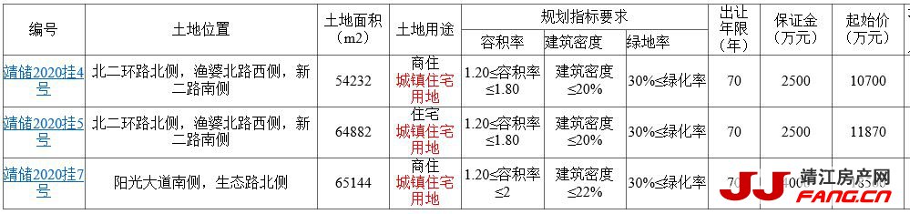 靖江安置房要转正？靖江楼市悬了？
