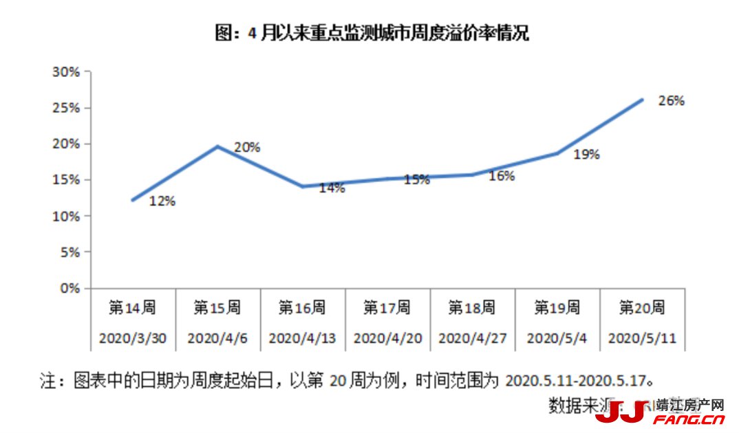 50城卖地收入超1.6万亿(图1)