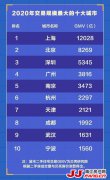 房价下跌哪家强？廊坊第一 北京上榜
