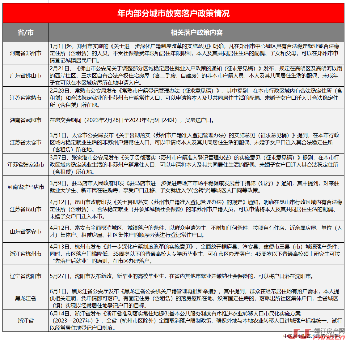 人才政策与落户政策放松