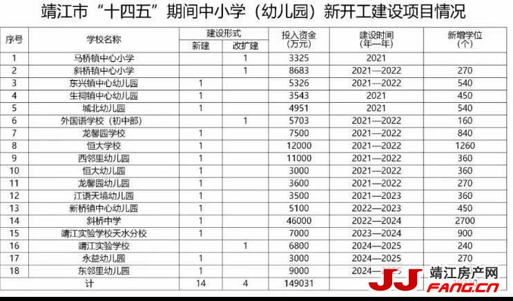 这些学校将陆续建成，靖江教育资源将更加优化(图1)