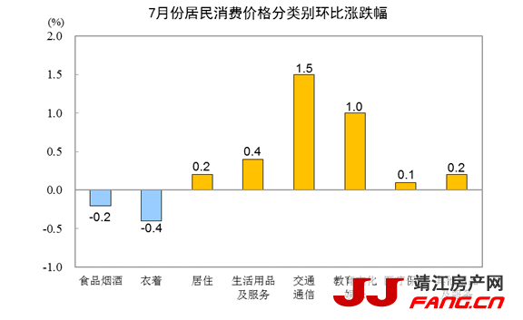 统计局：7月CPI同比上涨1% PPI同比上涨9%(图3)