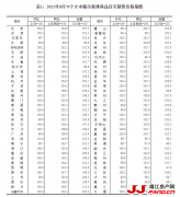统计局：8月份房价涨幅继续回落
