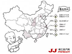 靖江人选房为何要选择南北朝向的房子