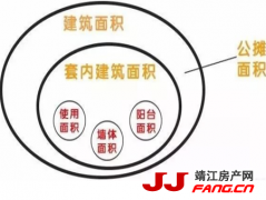 关于购房需要知道的几个“面积”知识